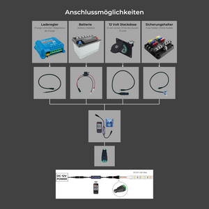 Anschlussmöglichkeiten CALIFAKTUR Markisenbeleuchtung LED-Band