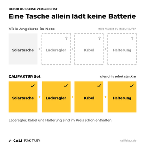 Solartasche 240 Wp als Komplettset: Laderegler, Kabel und Halterung für den VW California sind im Preis enthalten
