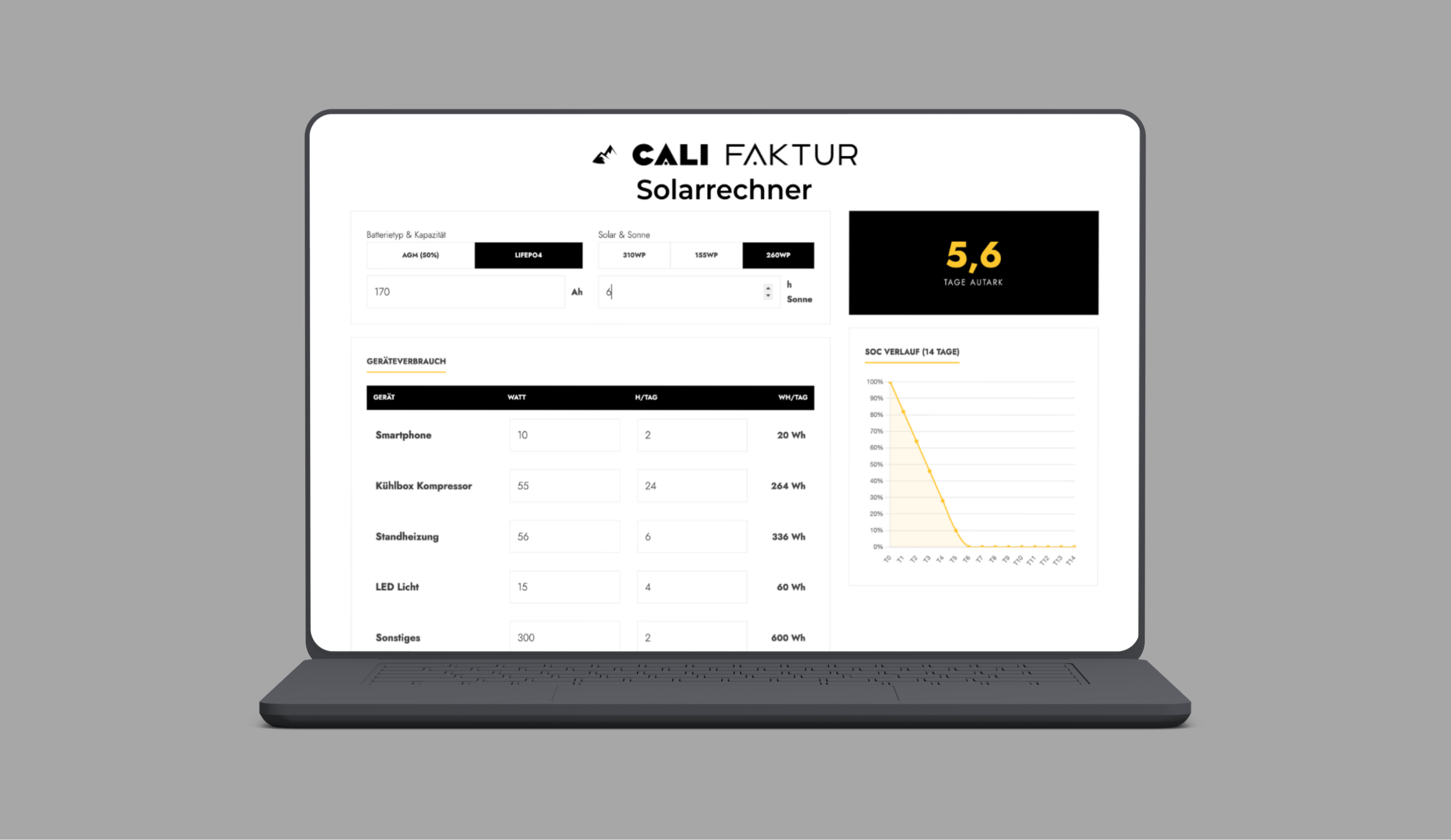 CALIFAKTUR Solarrechner ermöglicht die Berechnung des Energiebedarfs je nach Campingverhalten, Energieverbrauch und Energiesetup
